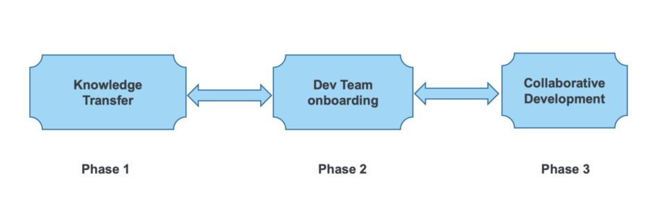 knowledge transfer plan