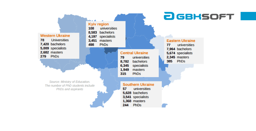 Map The quantity of graduates in Ukraine