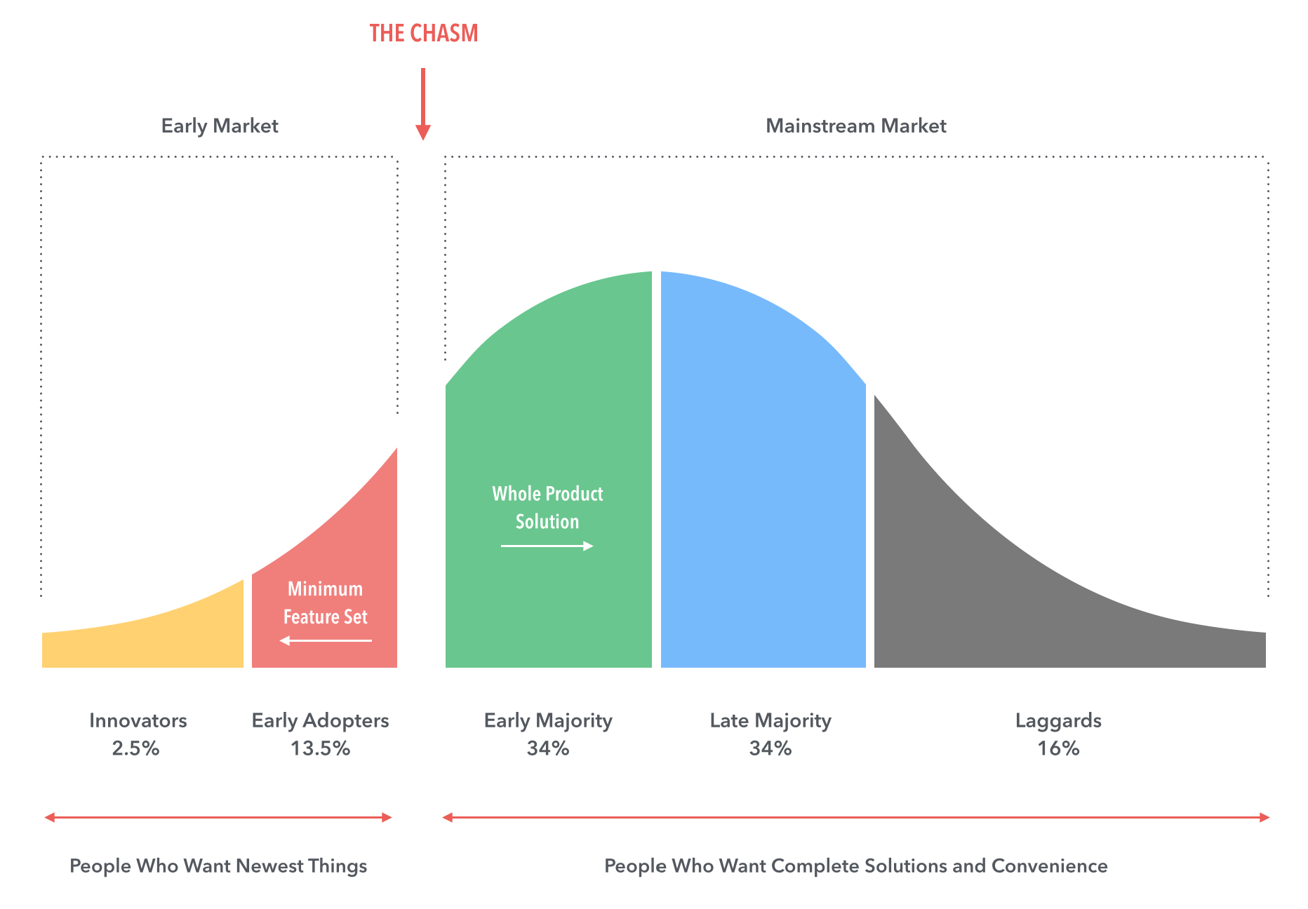 types of clients who need MVP