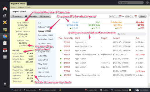 financial-reports in activecollab