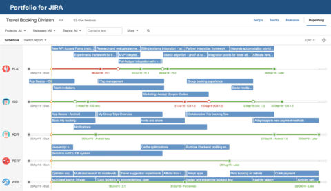 Jira project management timeline