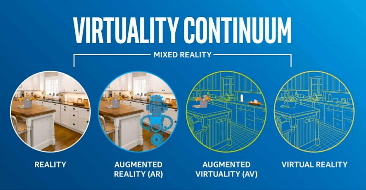 Looking_MR , augmented reality vs virtual reality