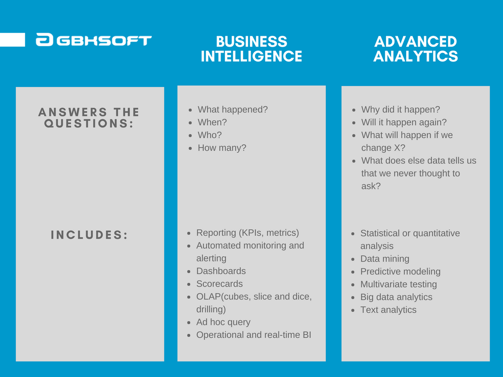 business intelligence and advanced analytics