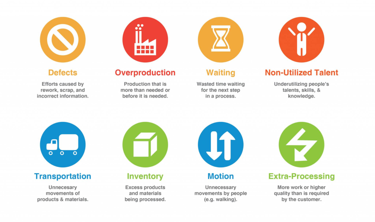 8 types of waste