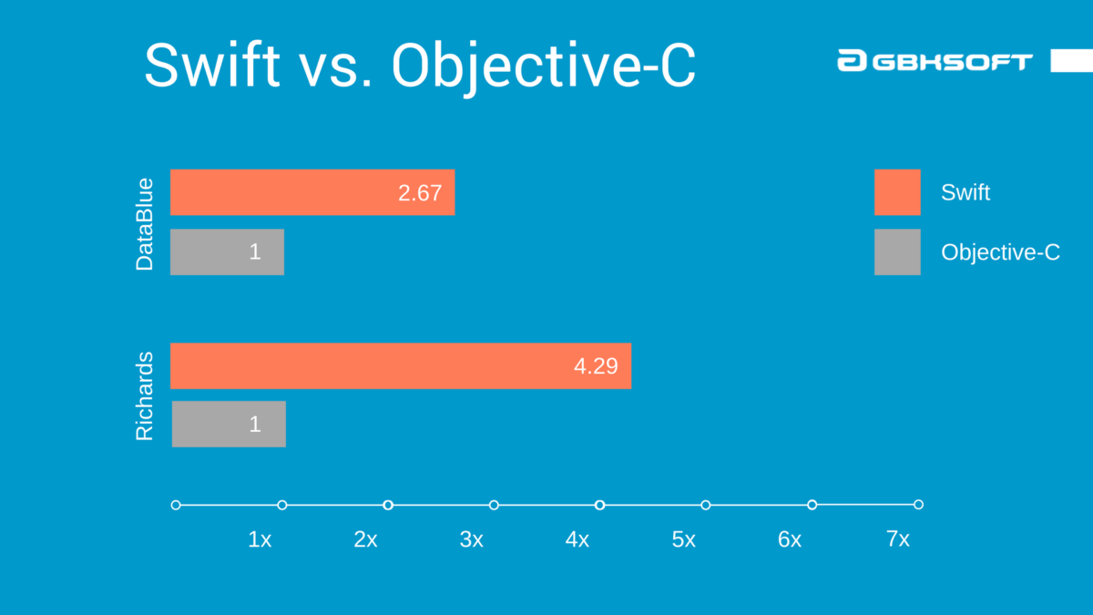 iOS Objective C App Development Services | Fullstackdevteams