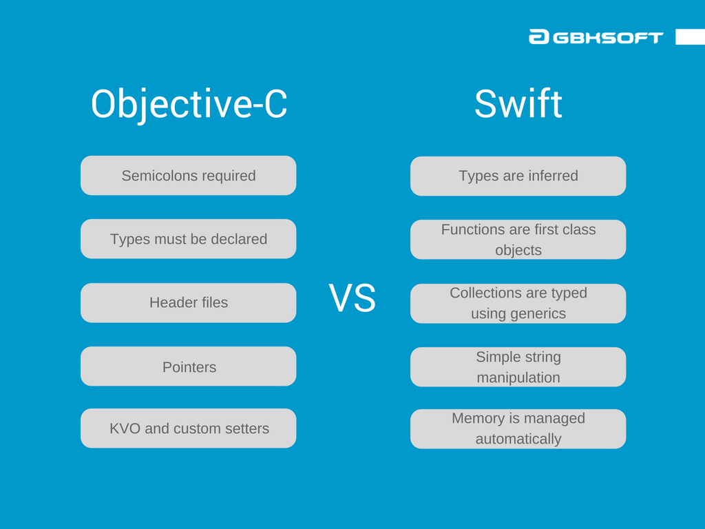 features of swift and objective-c