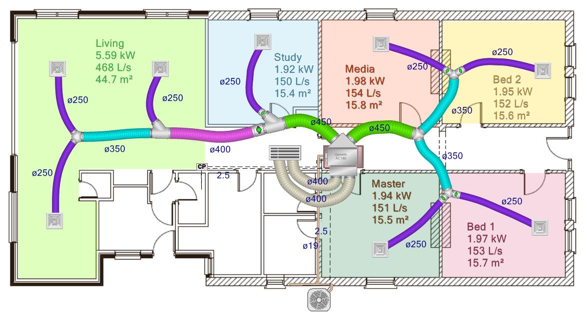 HVAC plan