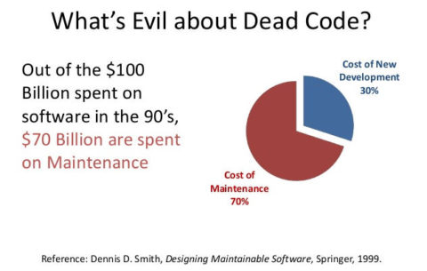 dead code statistics