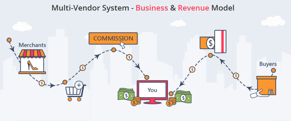 multi-vendor system