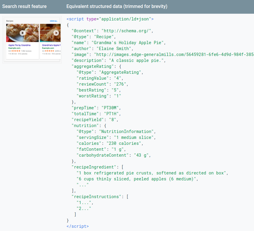 JSON-LD markup