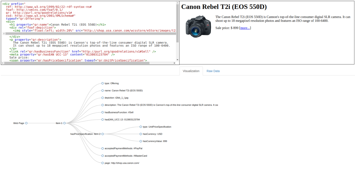 RDFa markup