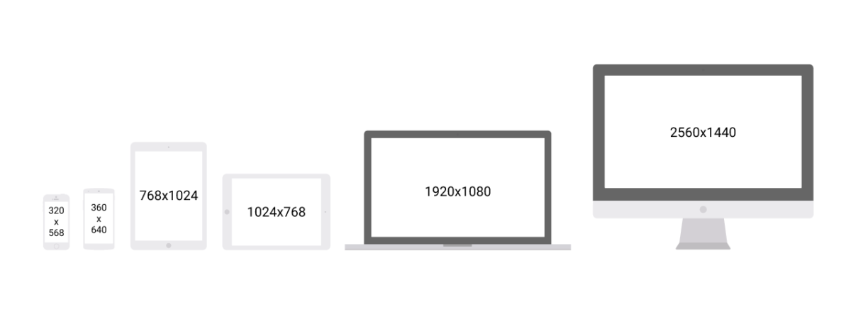 screen resolution sozes