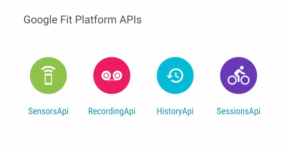 Google API Breakdown