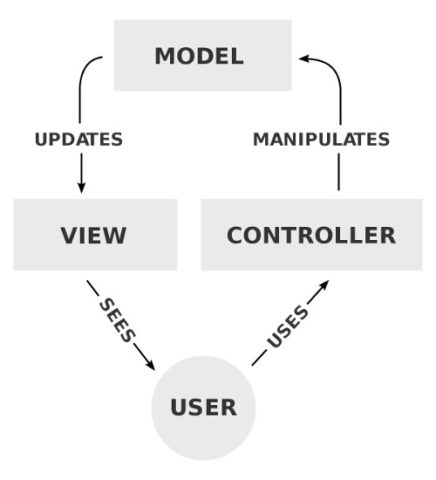 MCV diagram example1