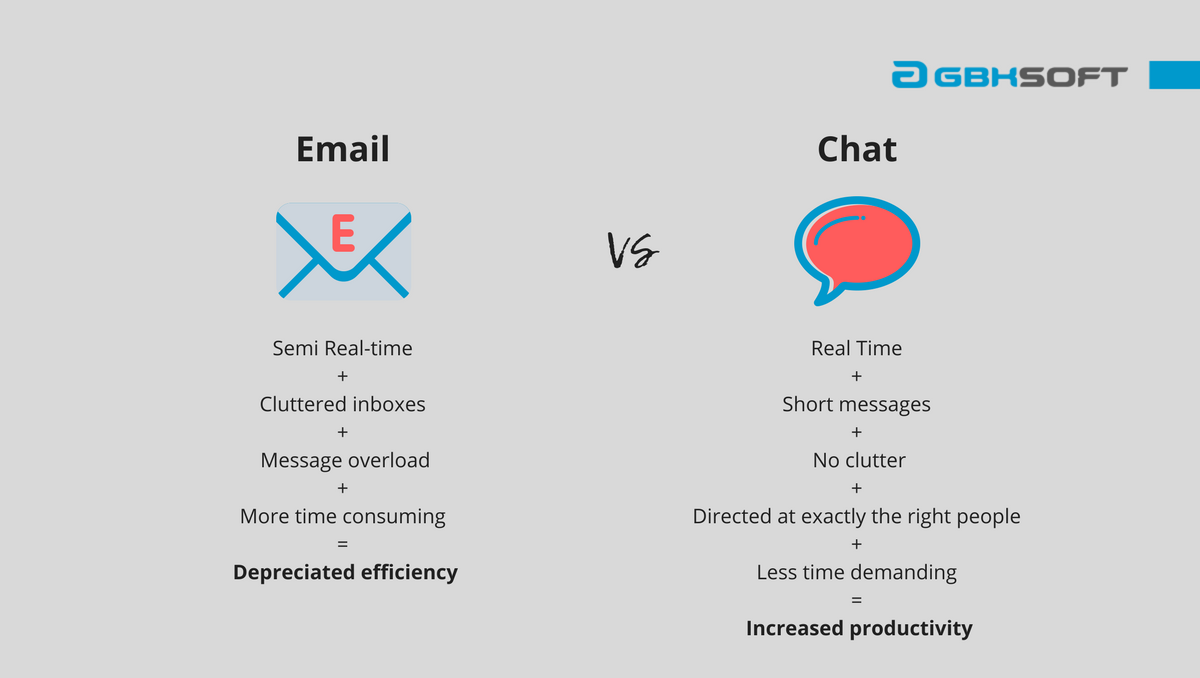 why business chat is better than email 
