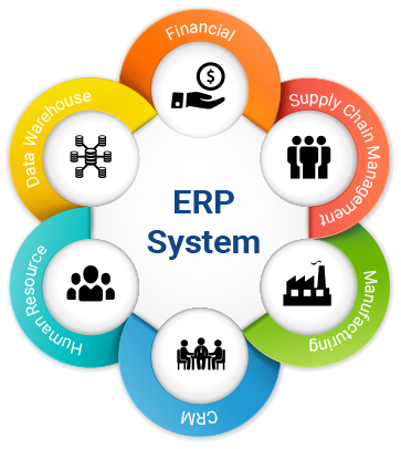 ERP system