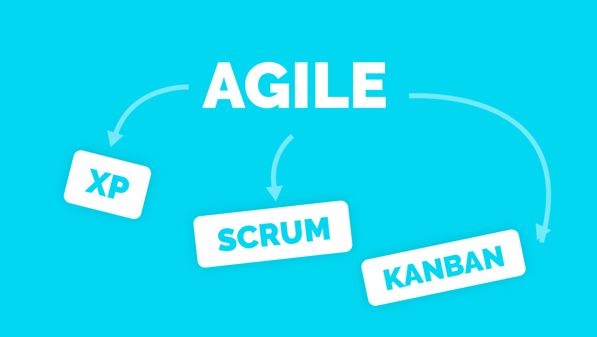 Agile vs Scrum vs Kanban vs Extreme Programming