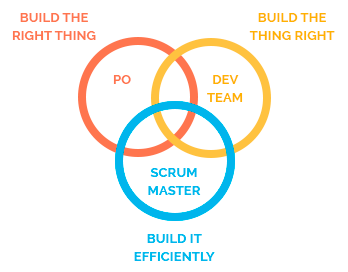 roles in Scrum