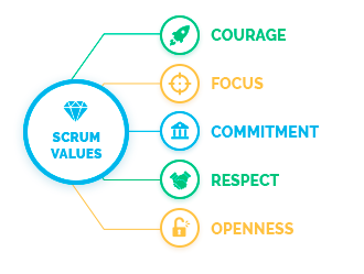 scrum values