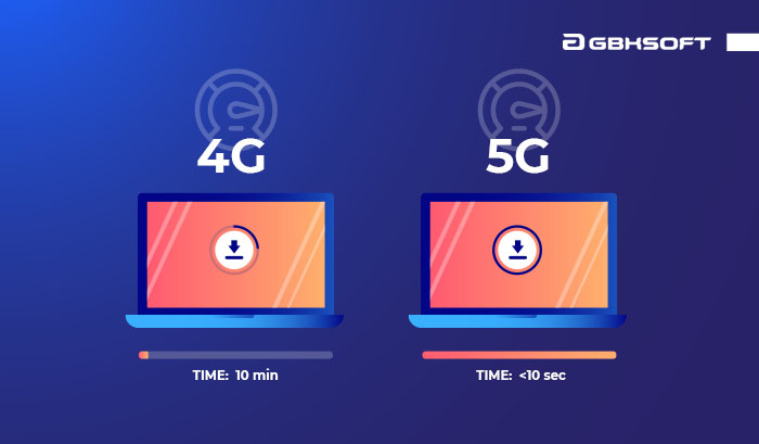 4G vs 5G and laptops