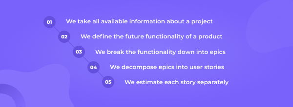 our process