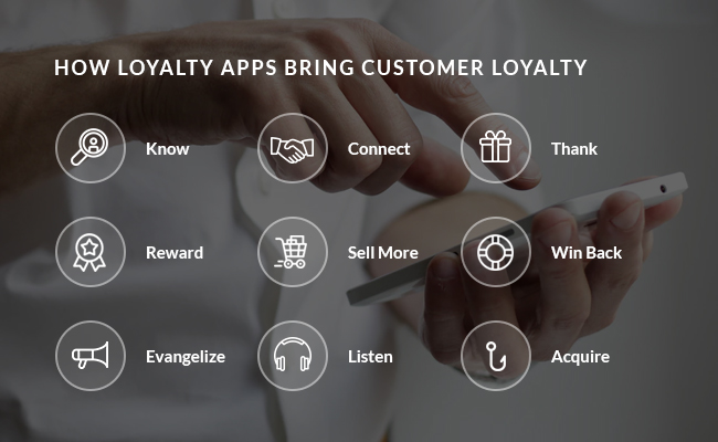 Loyalty app