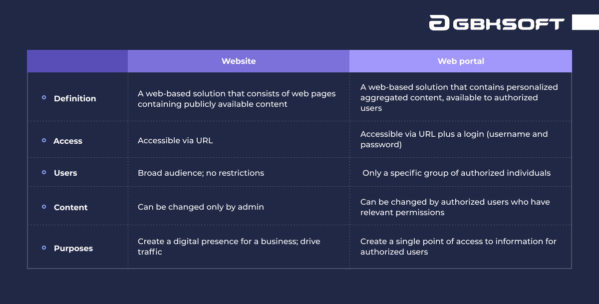 How Much Does Web Portal Development Cost Altamira how-much-does-web-portal-development-cost-altamira