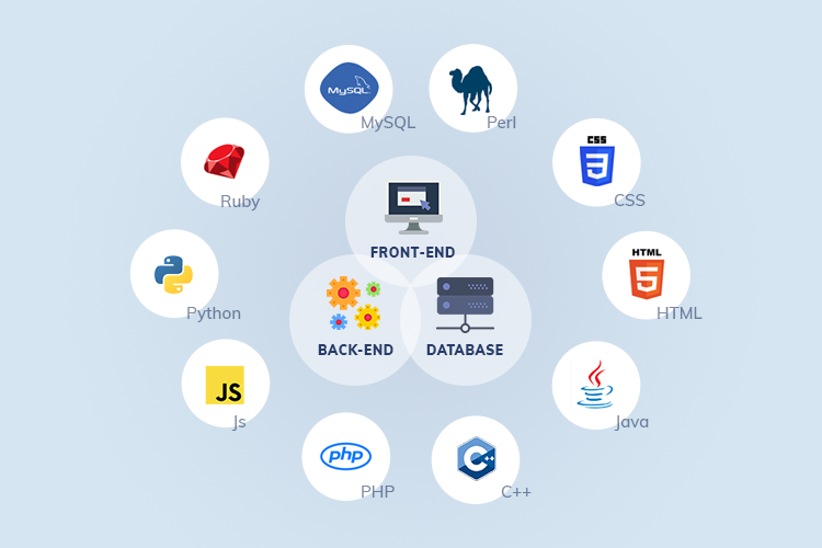 Full-Stack Development: Where Code Meets Creativity