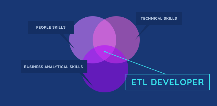 ETL-Developer