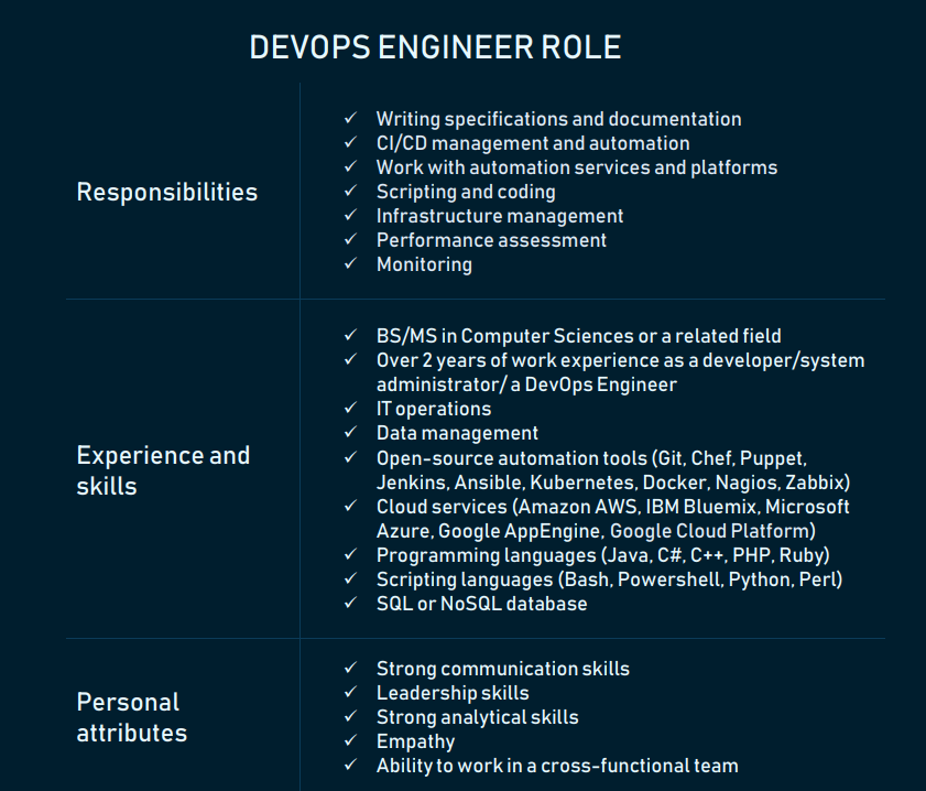 DevOps Engineer role