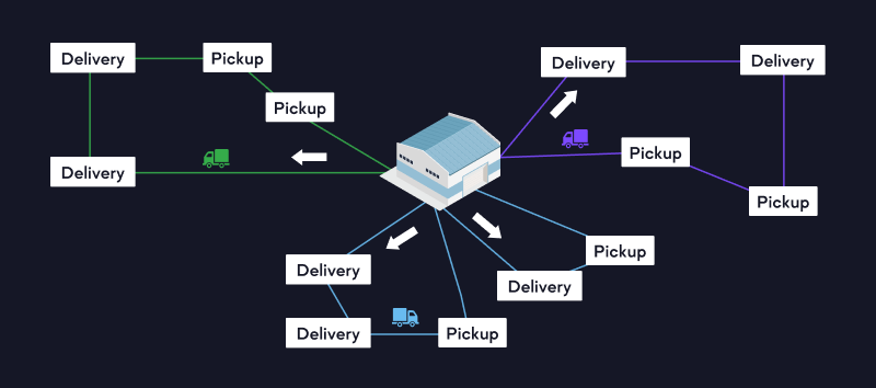 Pickups and deliveries (VRPPD)