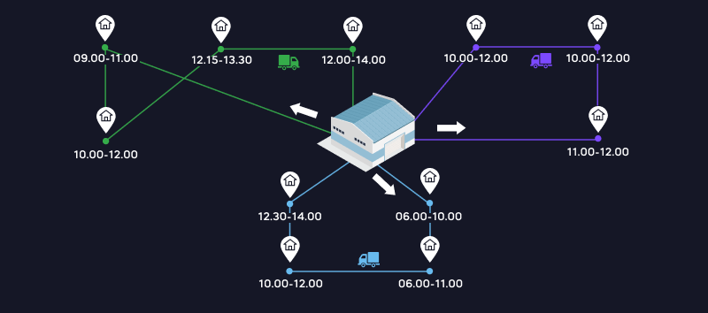 Time window constraints (VRPTWs)