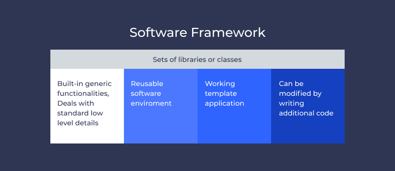 What is Framework in Software Engineering? | Altamira