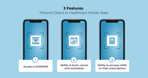 Merging Healthcare With Tech Business