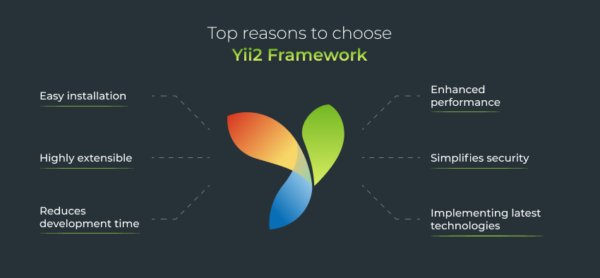 The Benefits of Yii2 Development