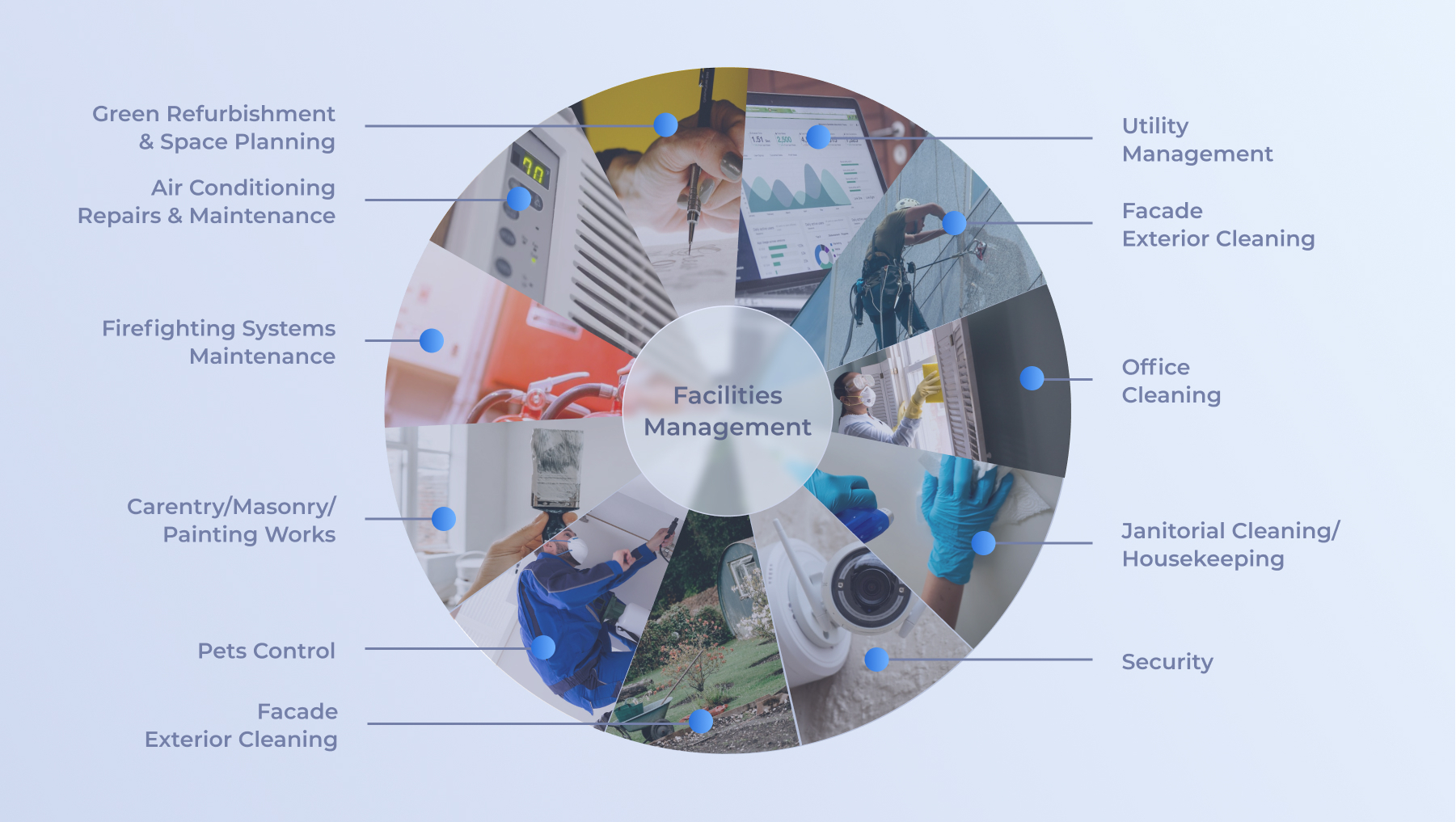 Iot in facility maintenance