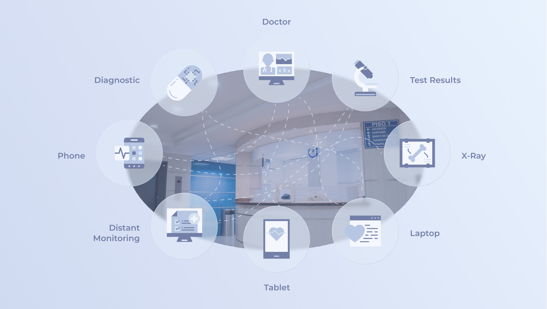 IoT in healthcare