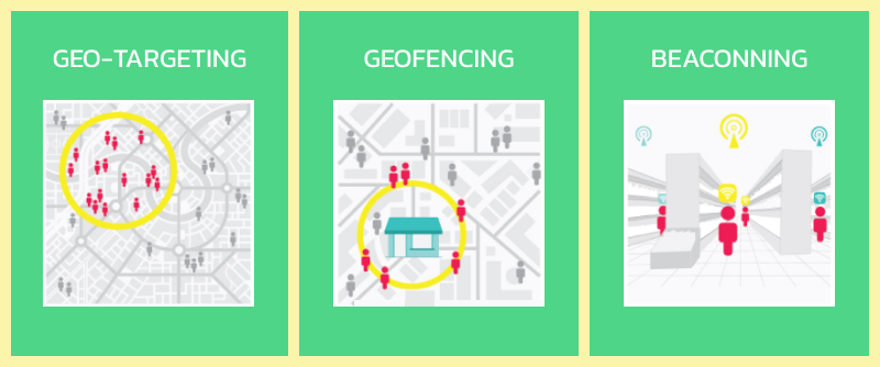 Difference Between Geofencing and Geolocation