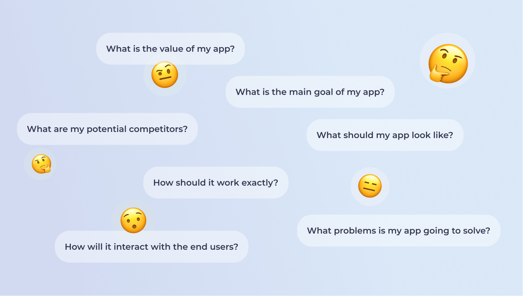 App Estimation