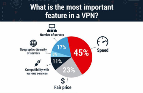 vpn solutions