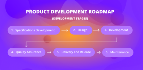 how to develop a web app with offline access for multiple devices