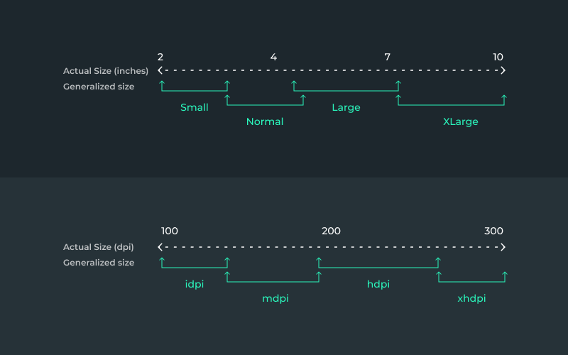 range of Screens Applicable