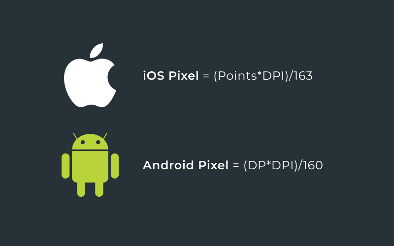 How to convert between pixels and points