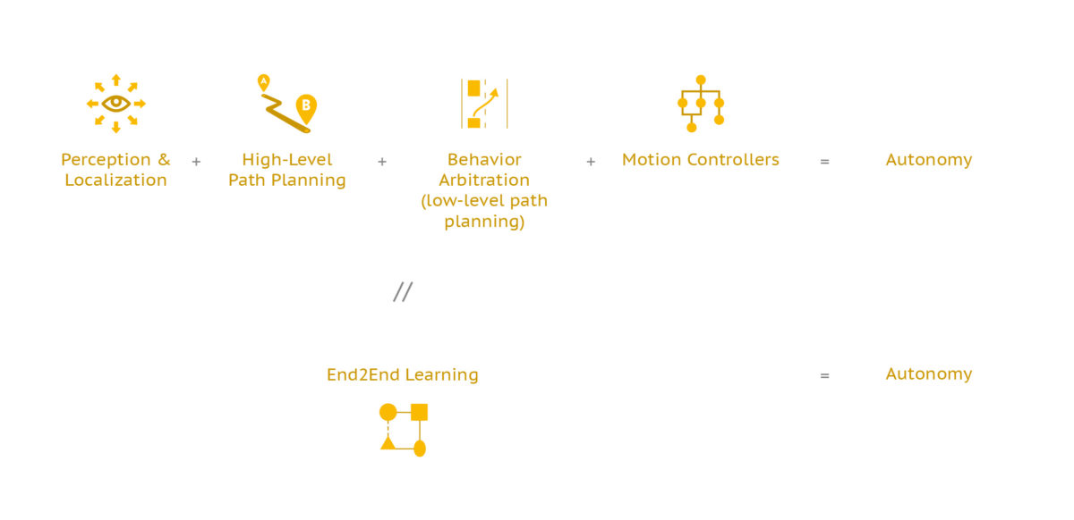 Two main approaches to the AI architecture of autonomous vehicles: