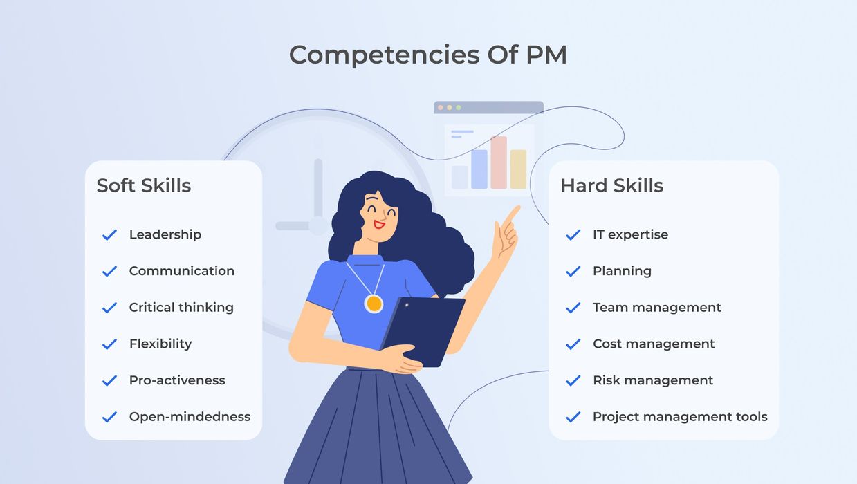 Skills of PM in IT outsourcing