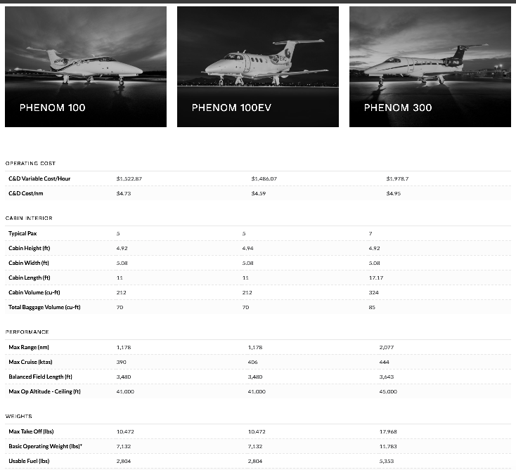 transport management database