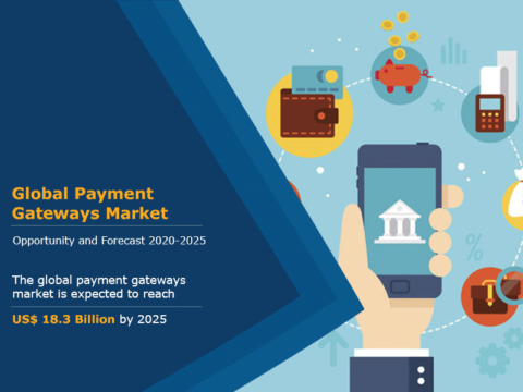 payment gateway market statistics