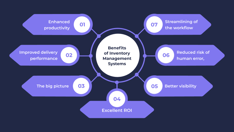 Benefits of inventory management system