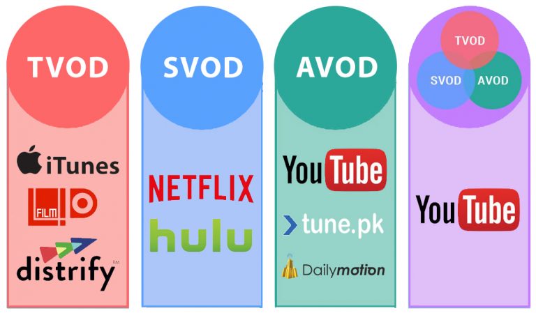 VOD Streaming – All You Need to Know About Video on Demand
