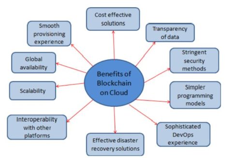 migrate to sharepoint online